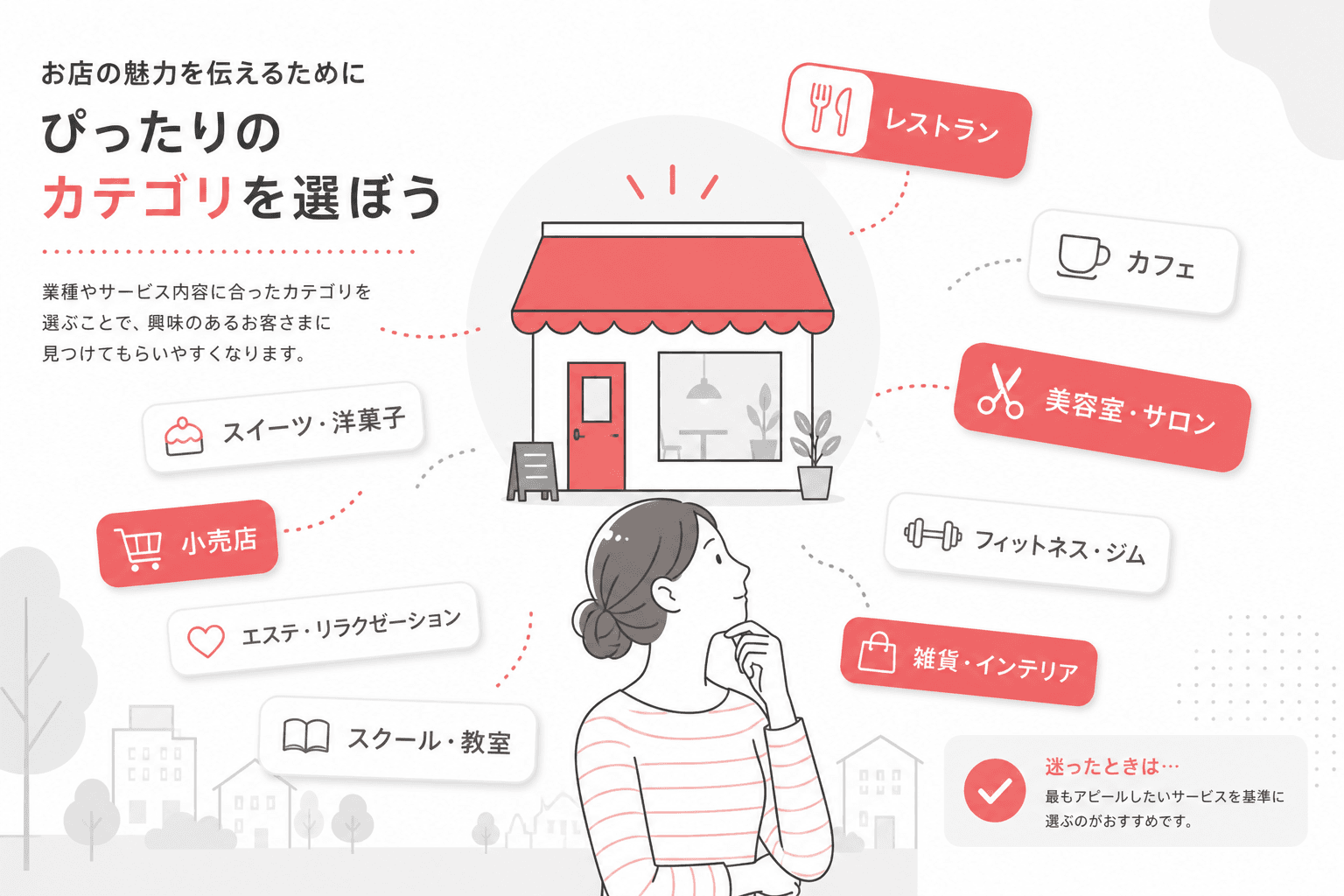 業種カテゴリとタグを選ぶイメージ