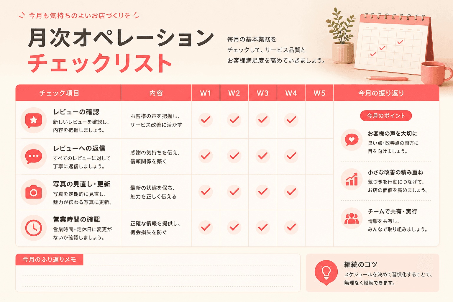 Google口コミ運用のチェックイメージ