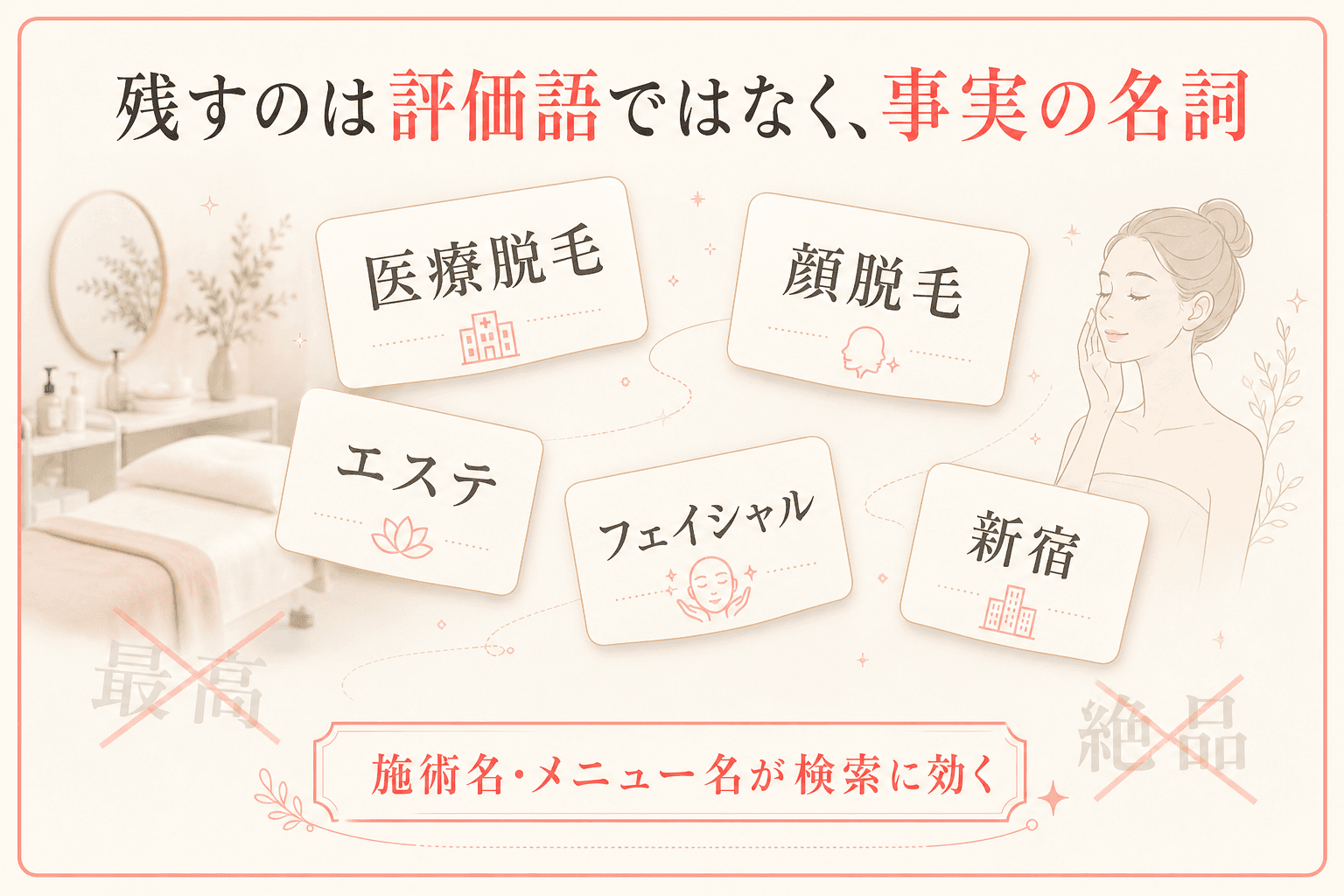 具体語のイメージ