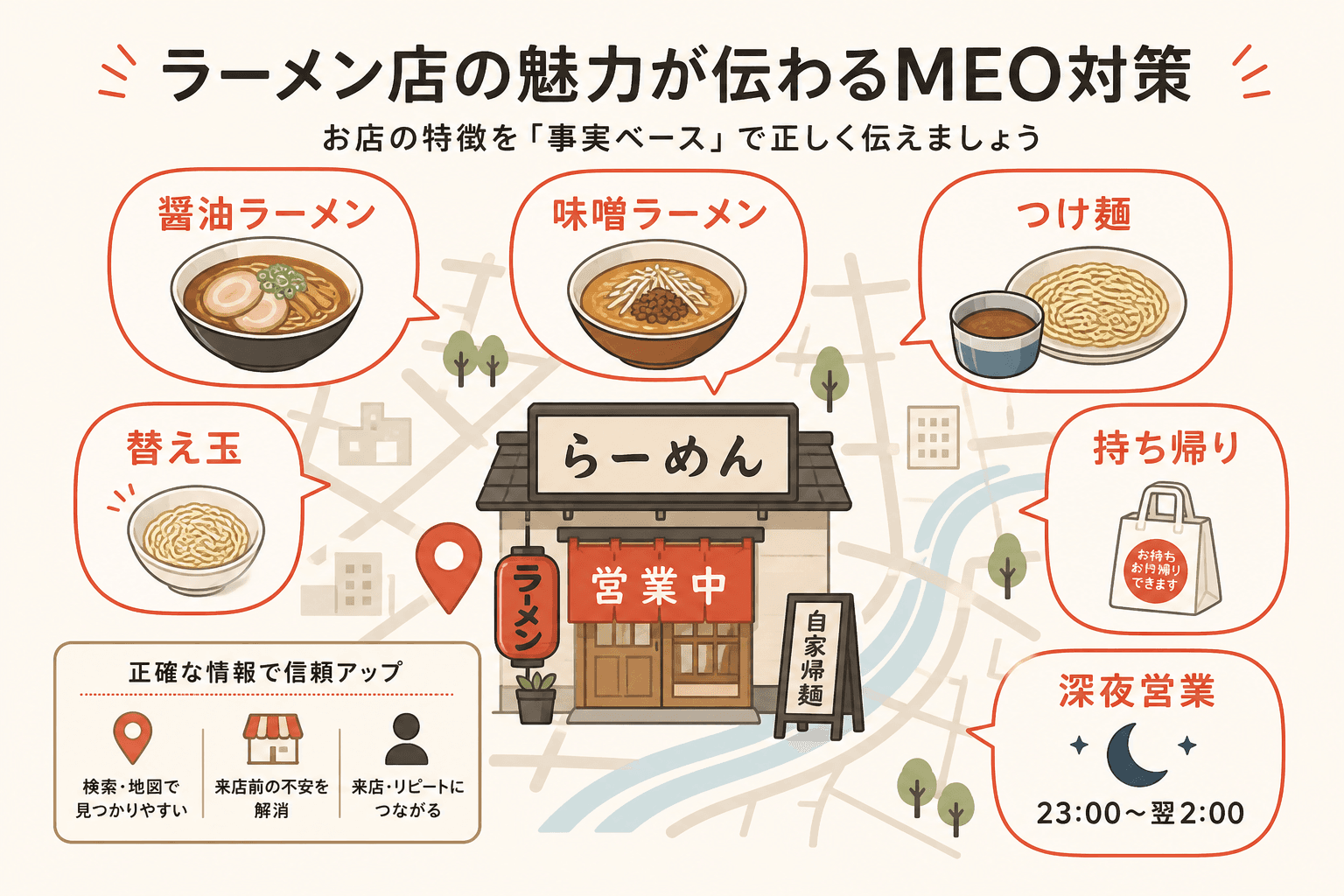 具体語のイメージ