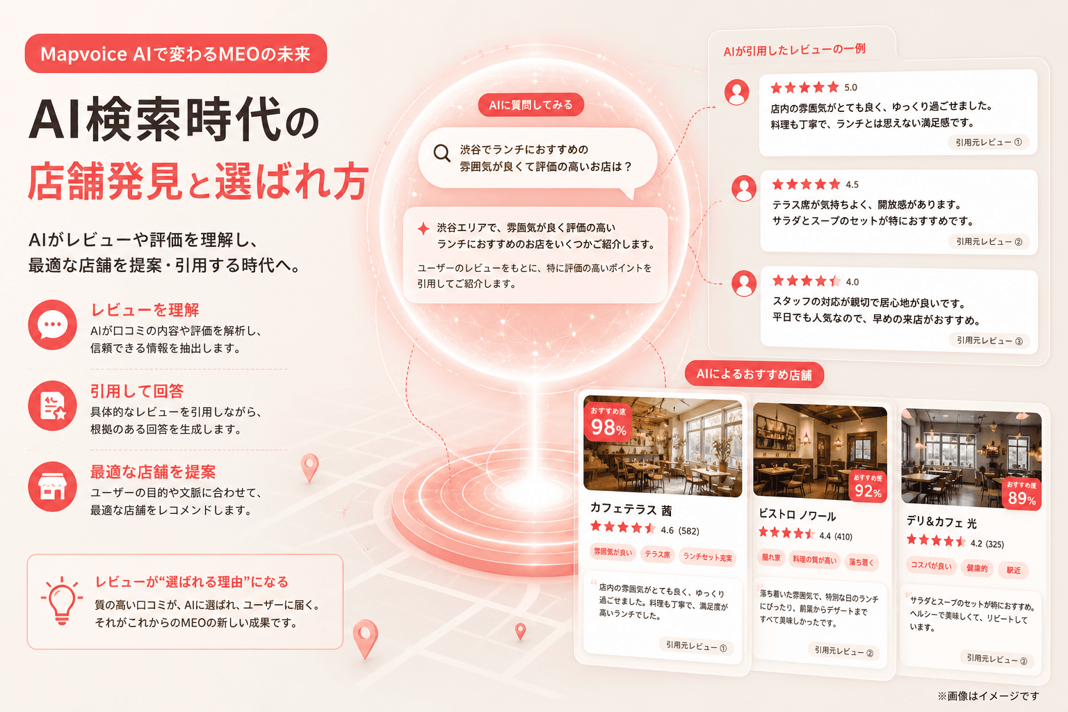 AI検索と口コミの関係イメージ