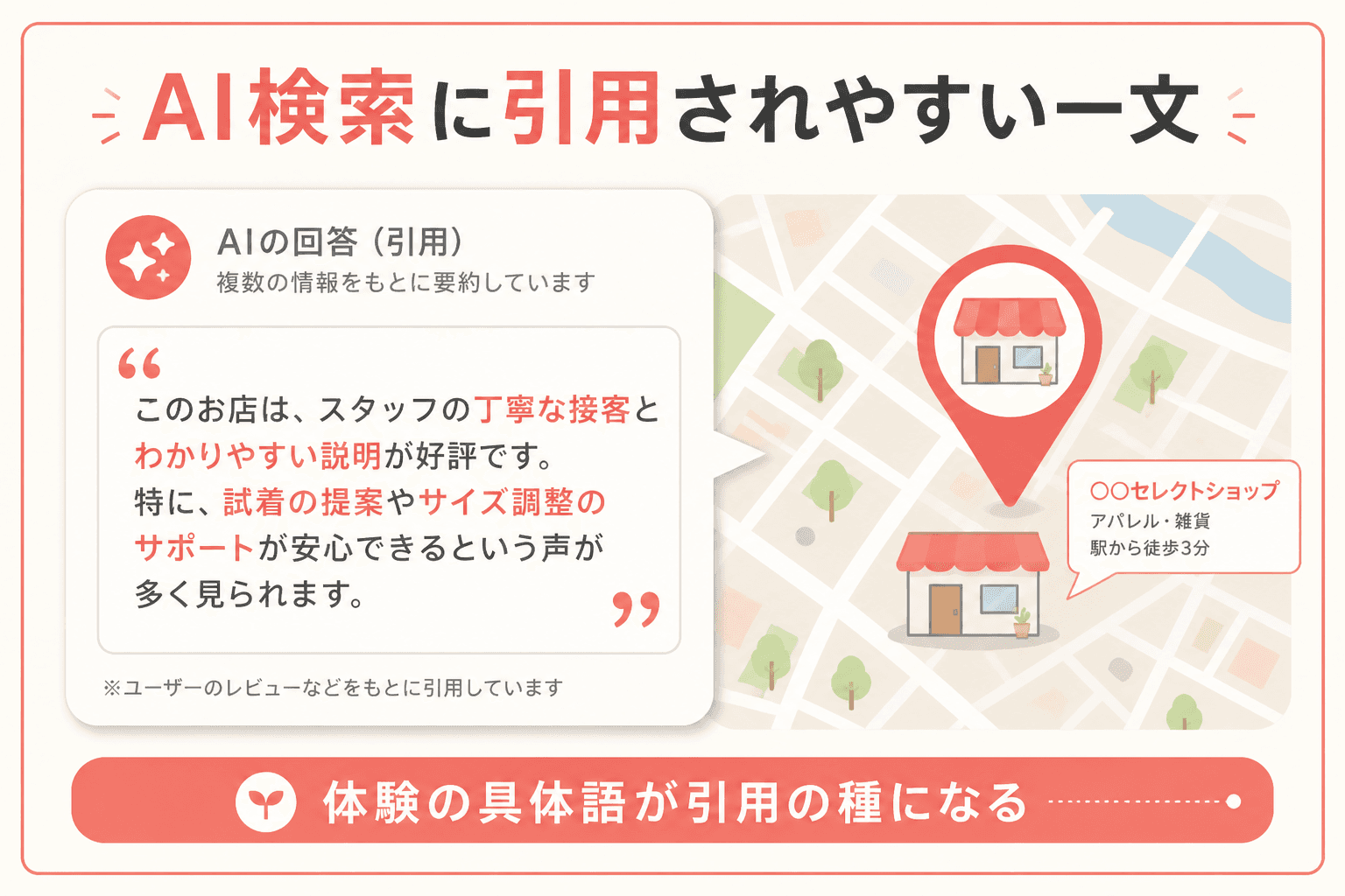 AI検索と口コミの関係イメージ