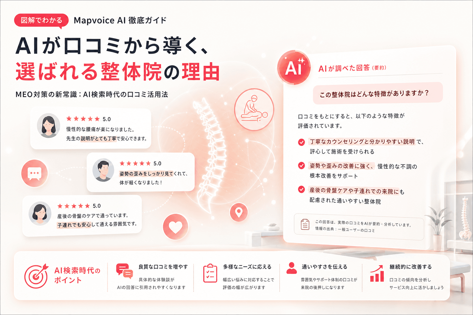 AI検索と口コミの関係イメージ