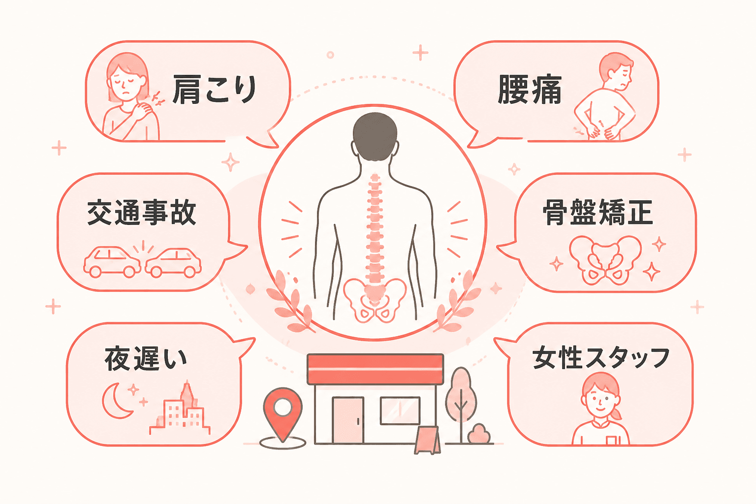 具体語のイメージ